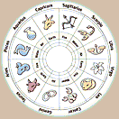 Signos Compatibles